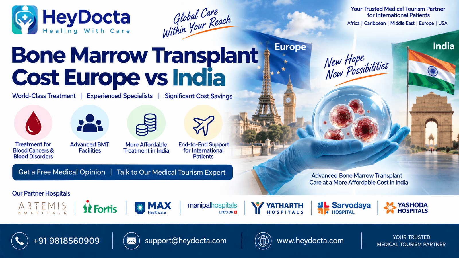 Bone Marrow Transplant Cost Europe vs India
