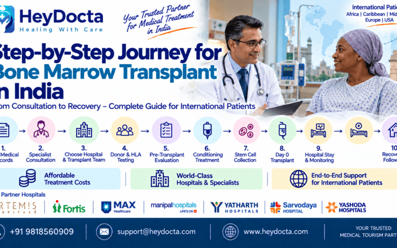 Step-by-Step Journey for Bone Marrow Transplant in India
