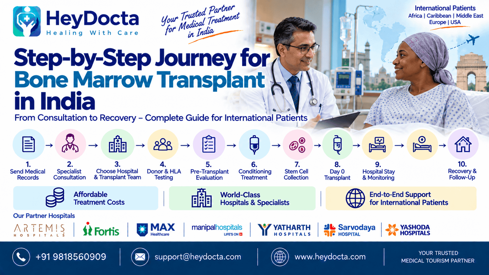 Step-by-Step Journey for Bone Marrow Transplant in India