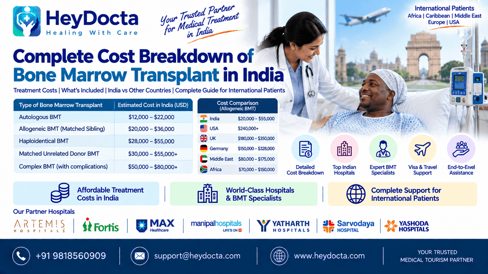 Complete Cost Breakdown of Bone Marrow Transplant in India