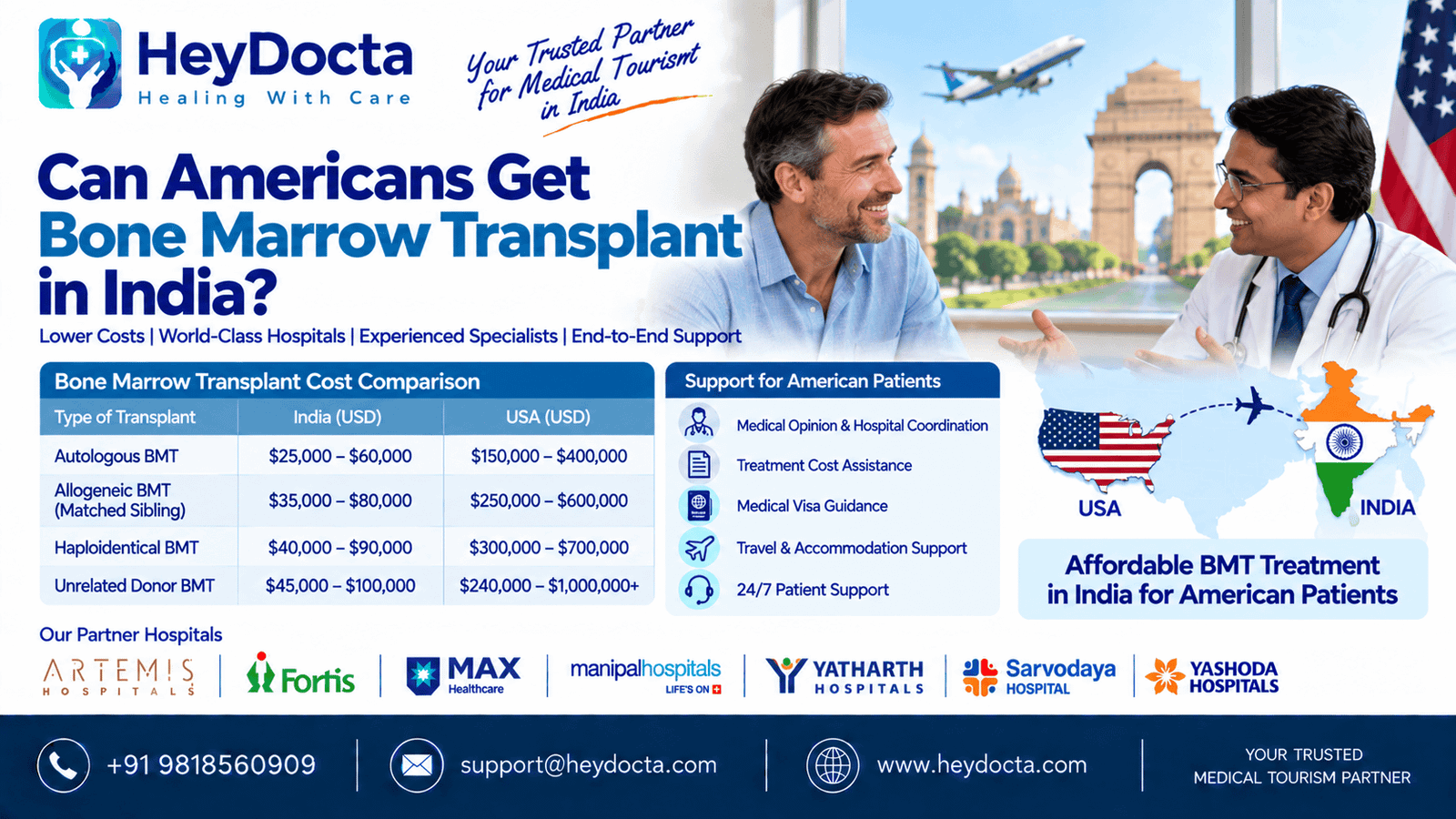 Can Americans Get Bone Marrow Transplant in India?