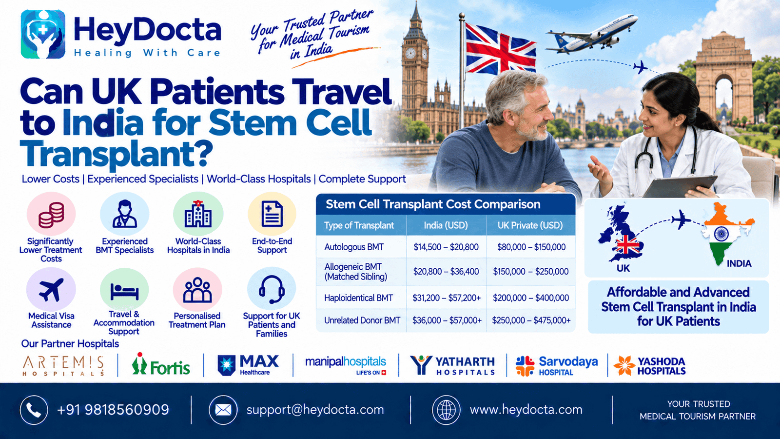 Can UK Patients Travel to India for Stem Cell Transplant?