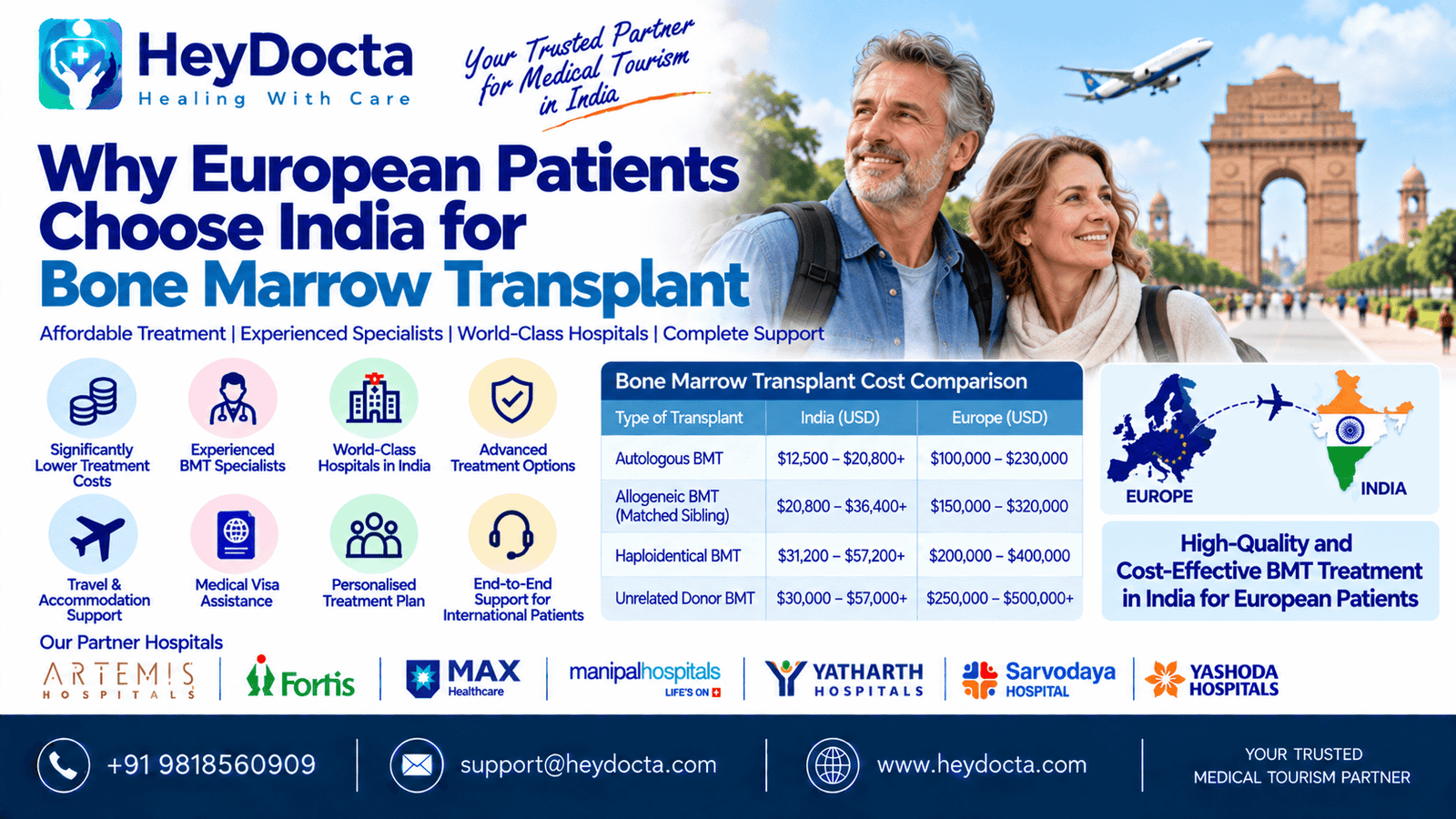 Why European Patients Choose India for Bone Marrow Transplant