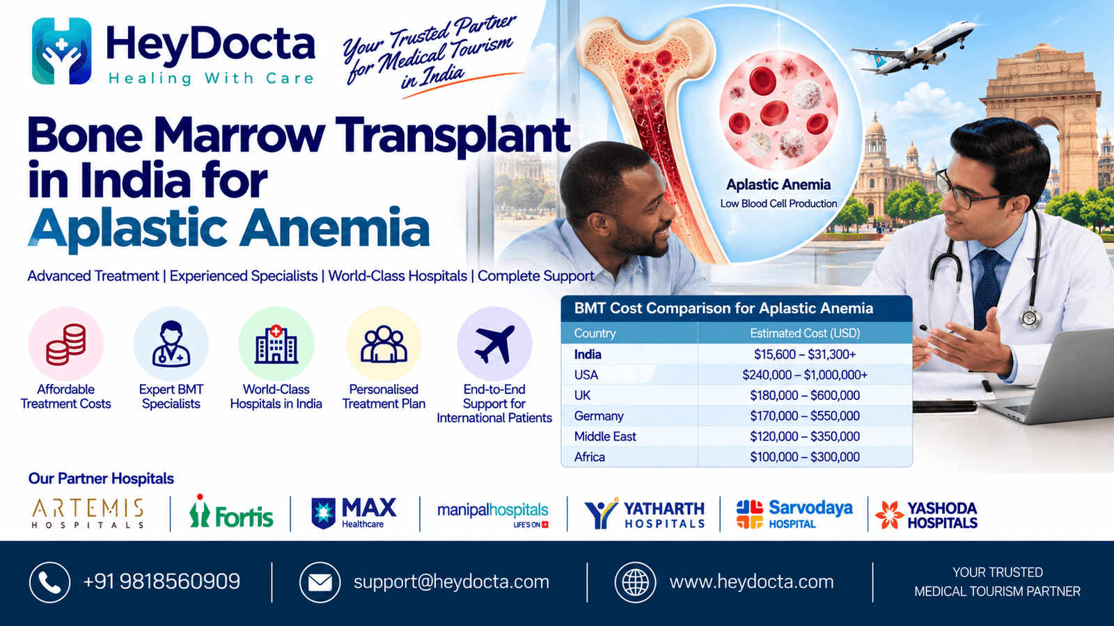 Bone Marrow Transplant in India for Aplastic Anemia