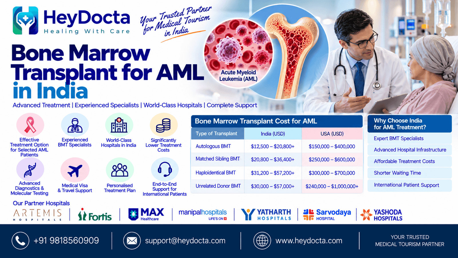 Bone Marrow Transplant for AML in India