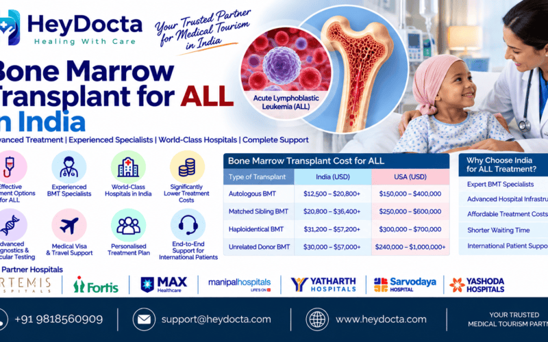 Bone Marrow Transplant for ALL in India