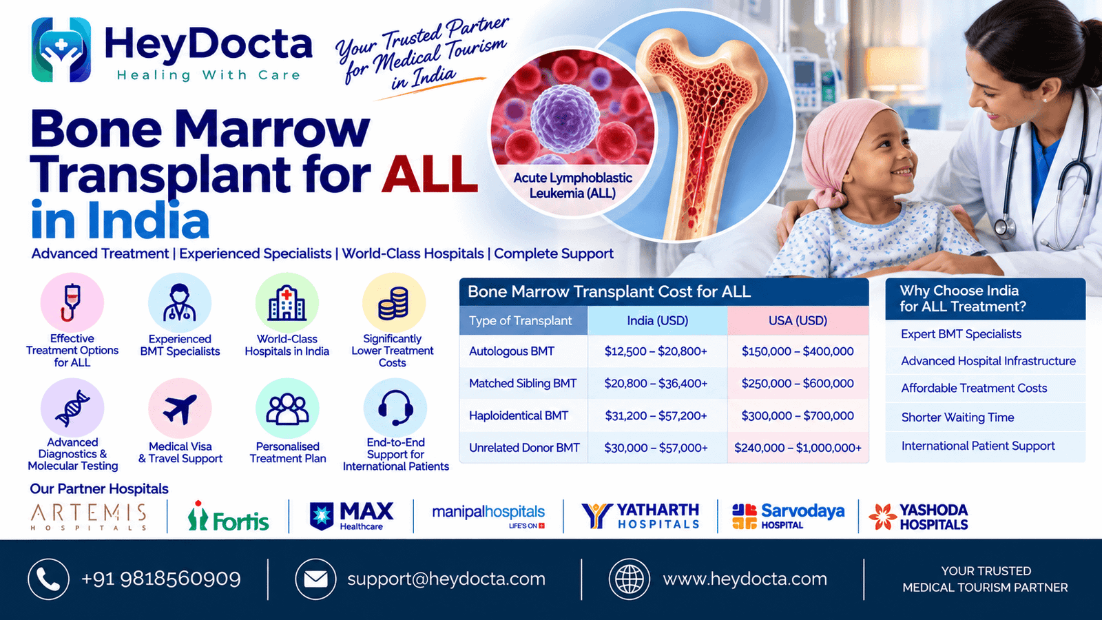 Bone Marrow Transplant for ALL in India