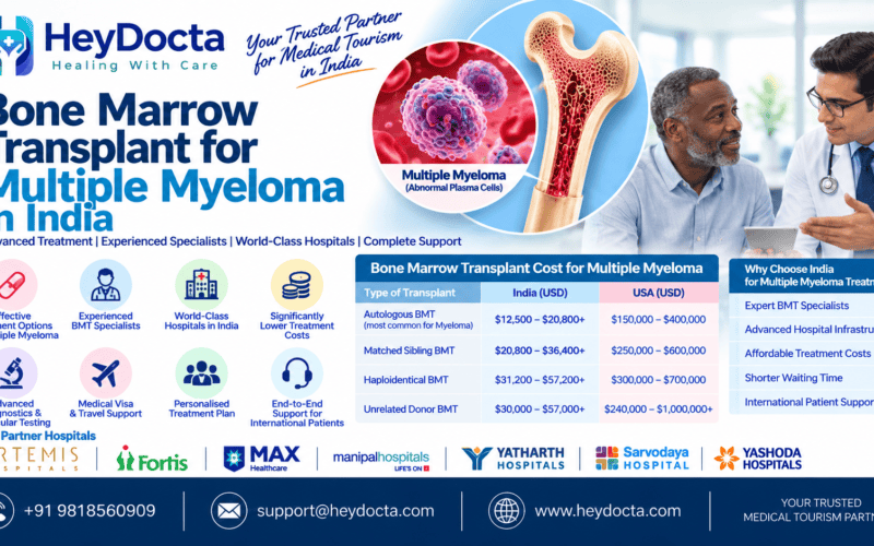 Bone Marrow Transplant for Multiple Myeloma in India