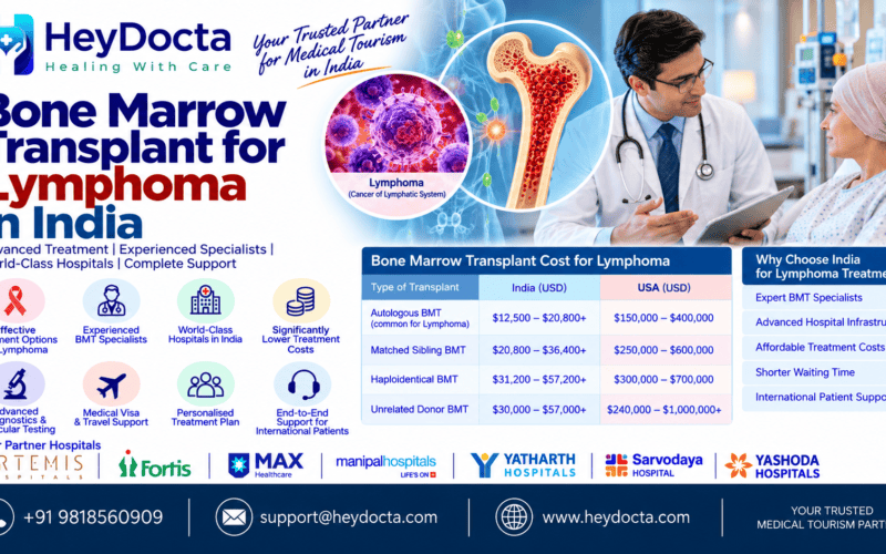 Bone Marrow Transplant for Lymphoma in India