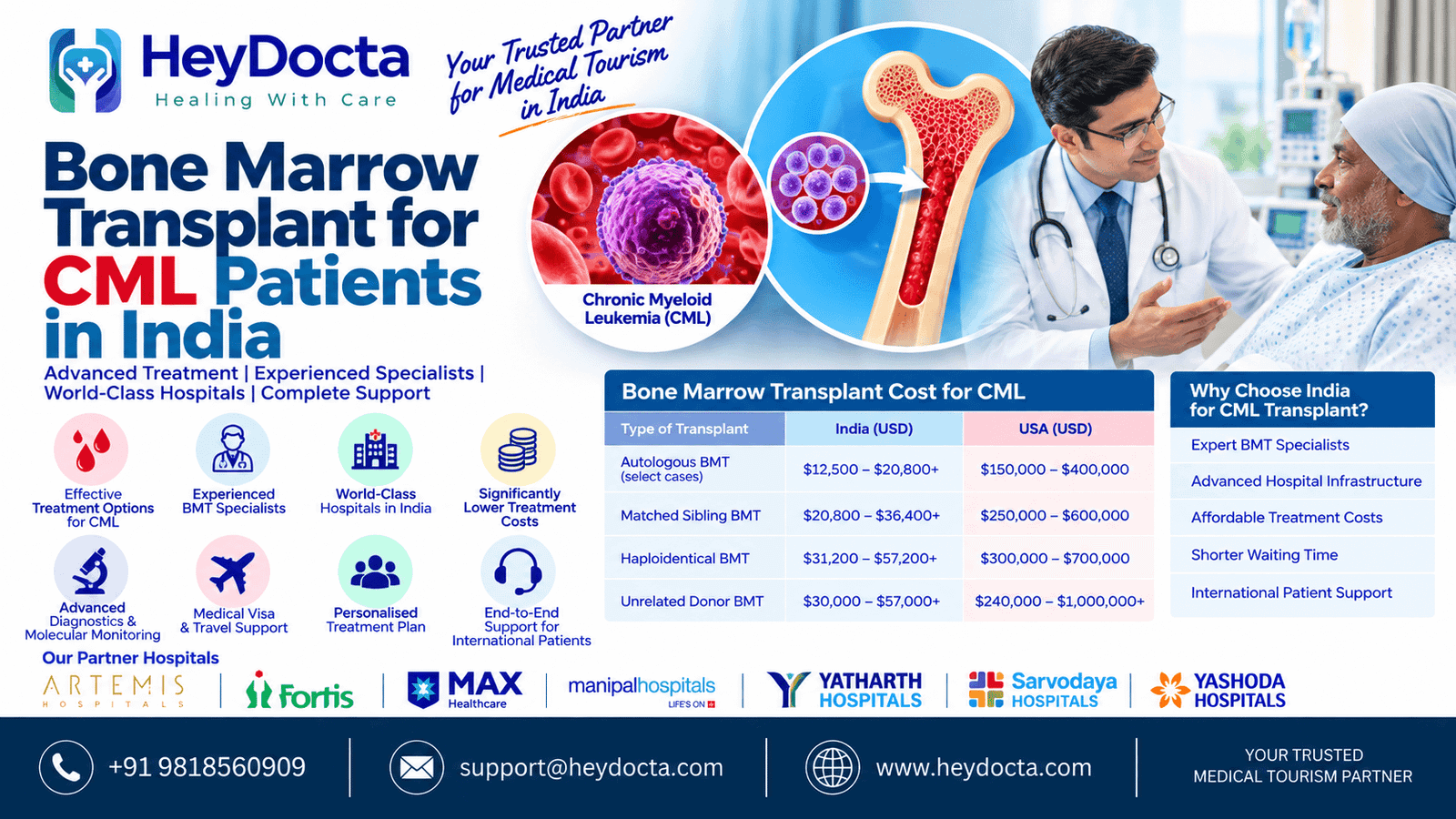 Bone Marrow Transplant for CML Patients in India
