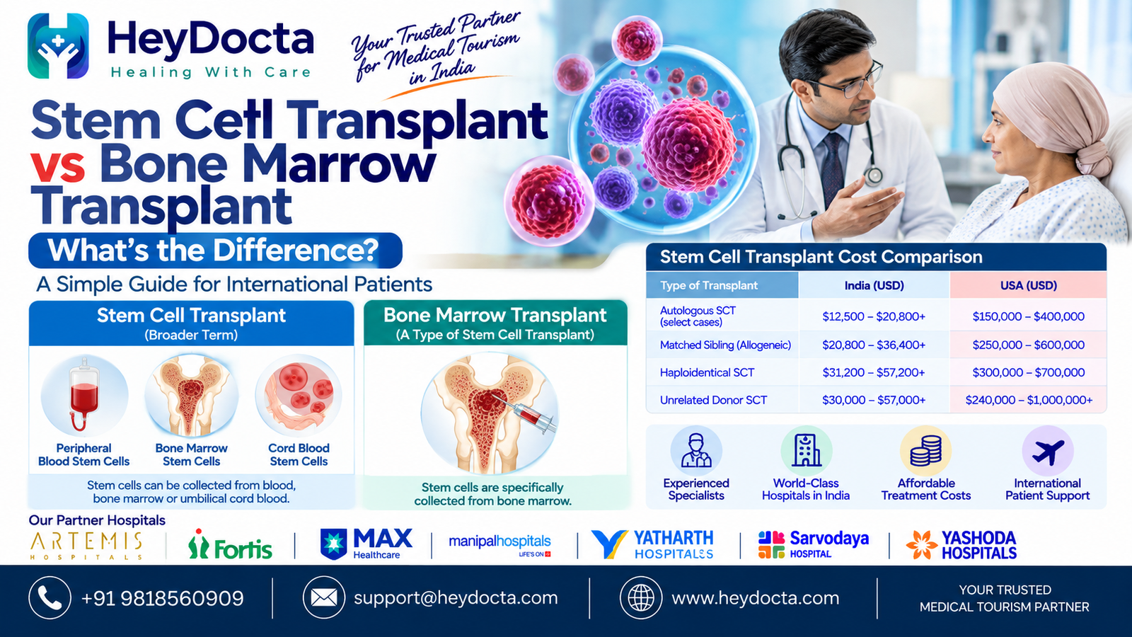 Stem Cell Transplant vs Bone Marrow Transplant