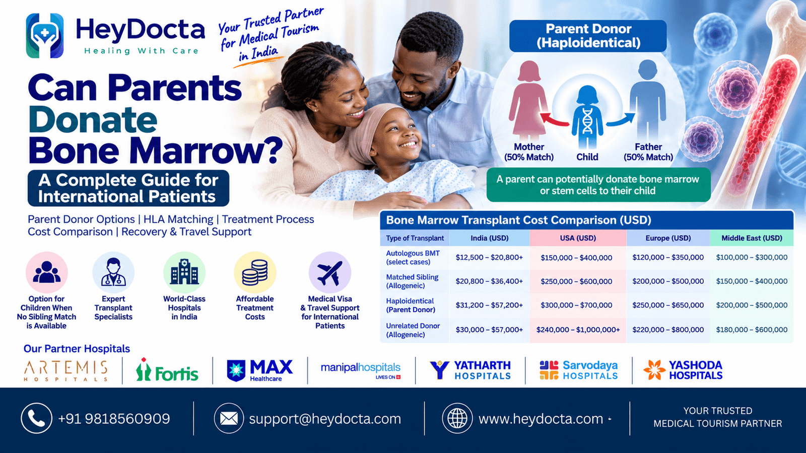 Can Parents Donate Bone Marrow?
