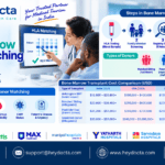 How Is Bone Marrow Donor Matching Done?