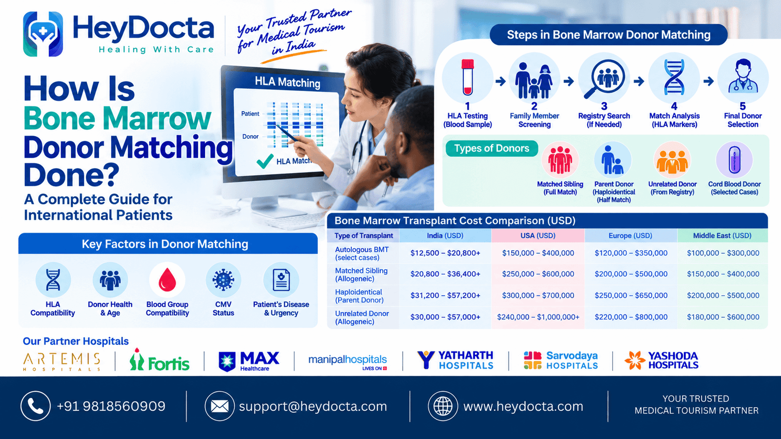 How Is Bone Marrow Donor Matching Done?