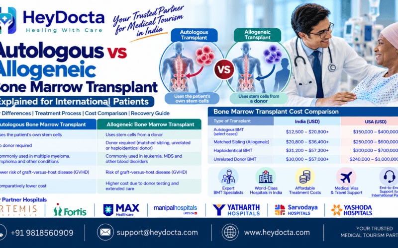 Autologous vs Allogeneic Bone Marrow Transplant