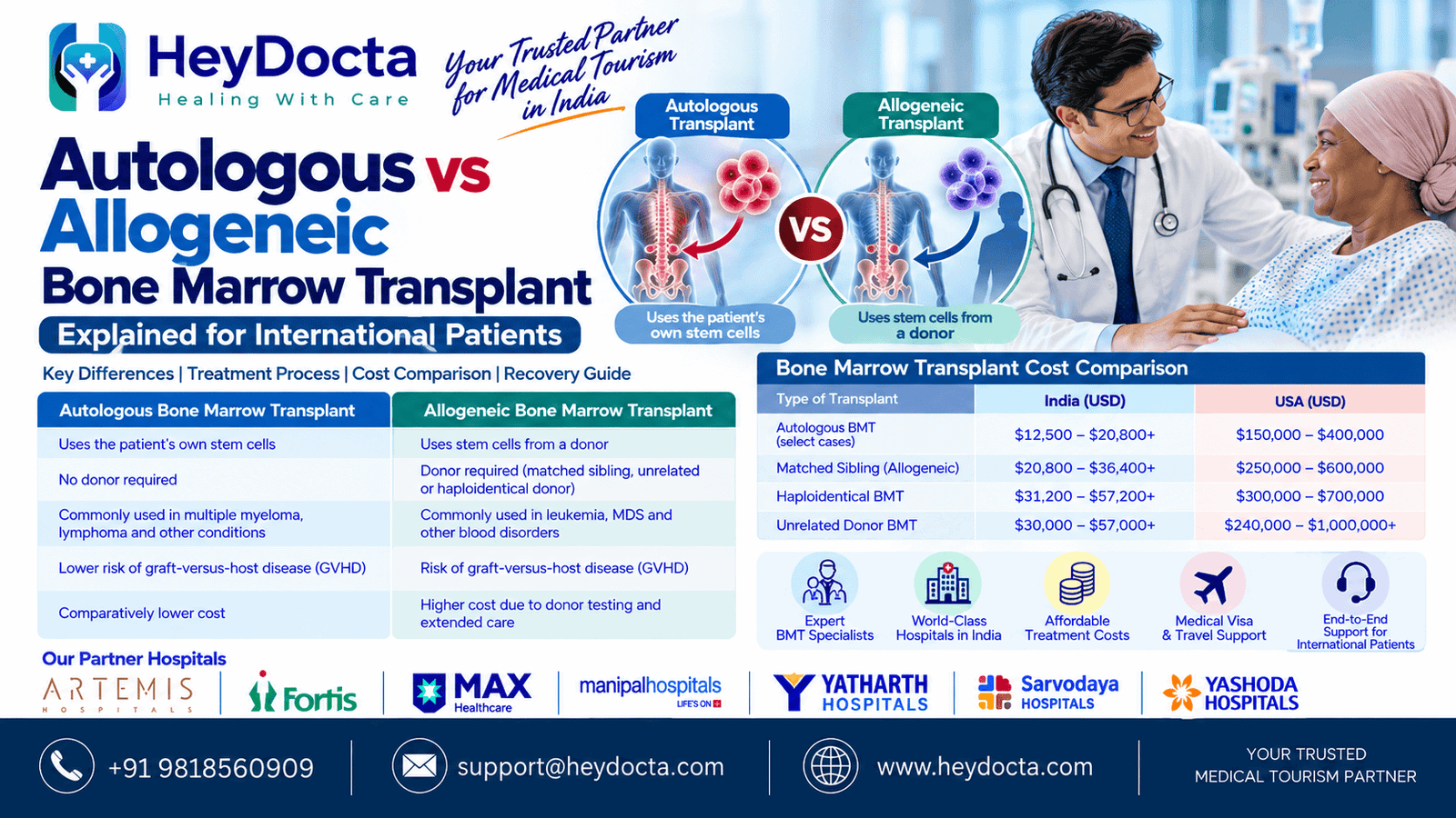 Autologous vs Allogeneic Bone Marrow Transplant