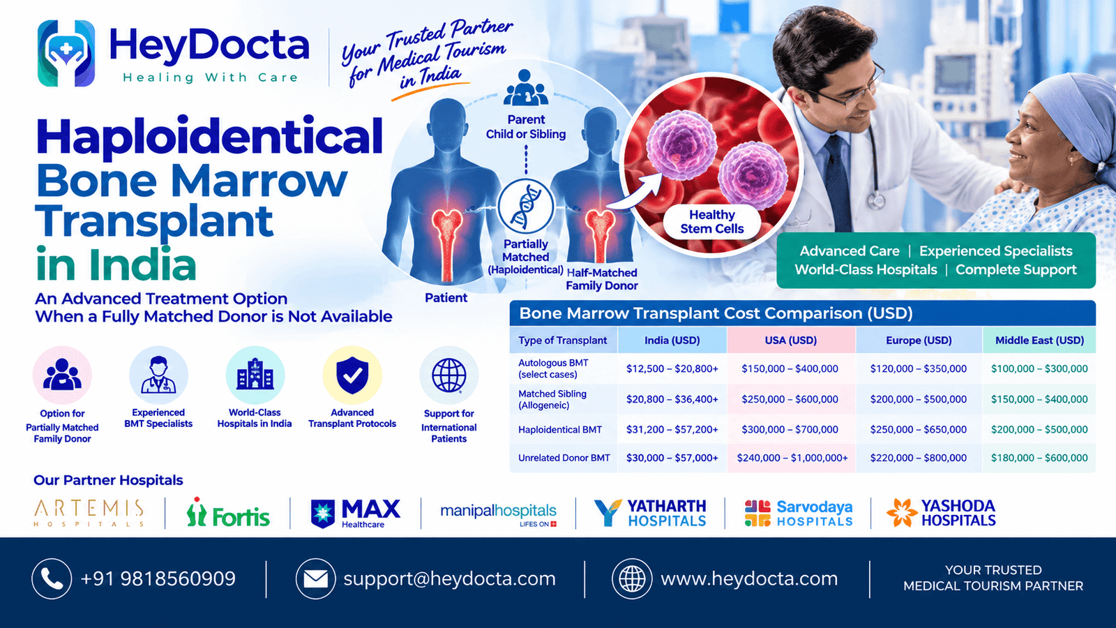 Haploidentical Bone Marrow Transplant in India