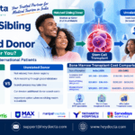 Matched Sibling Donor vs Unrelated Donor