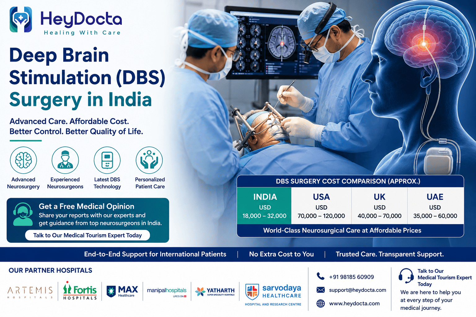 Deep Brain Stimulation Surgery in India