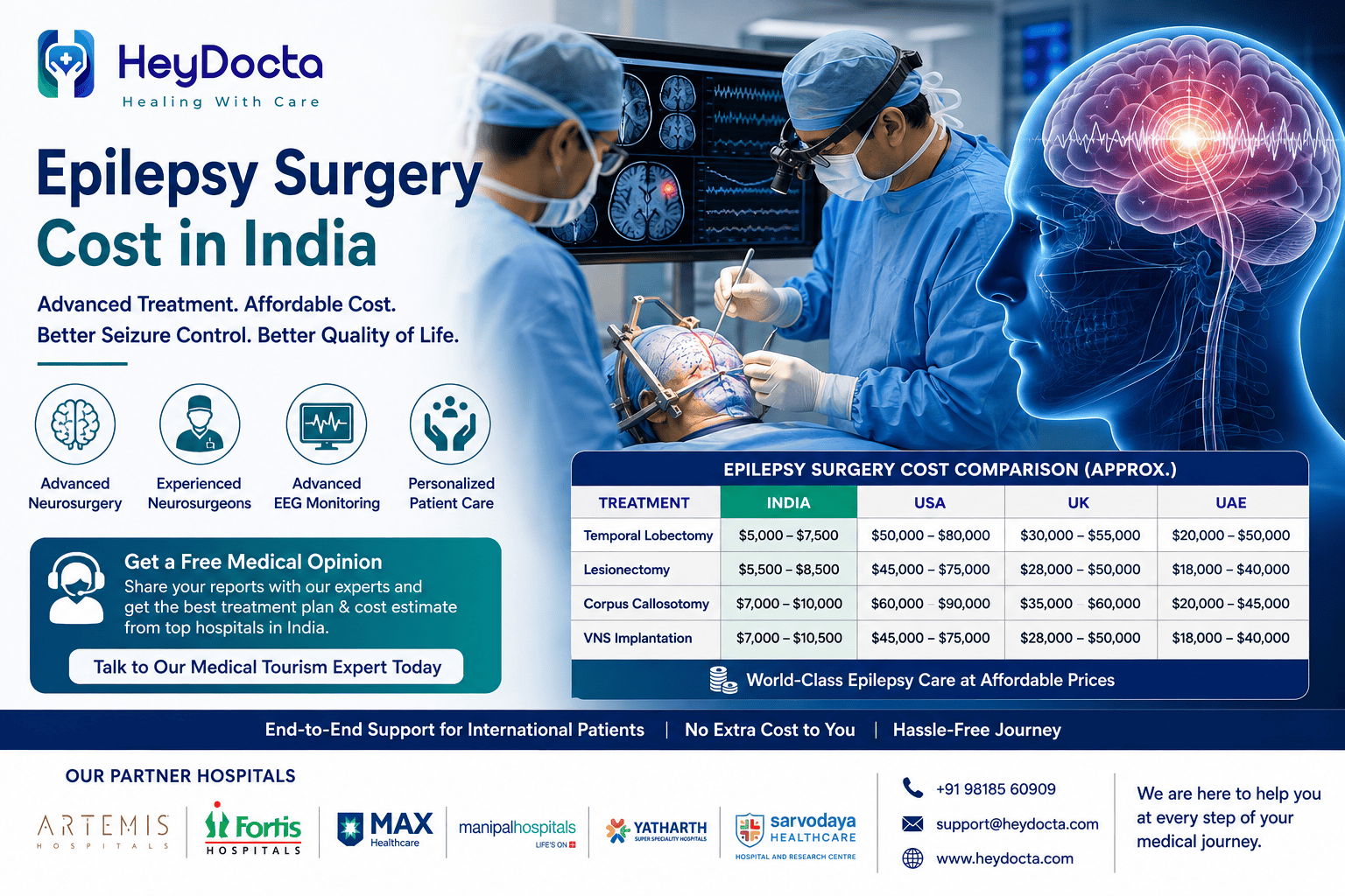 Epilepsy Surgery Cost in India