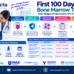 First 100 Days After Bone Marrow Transplant