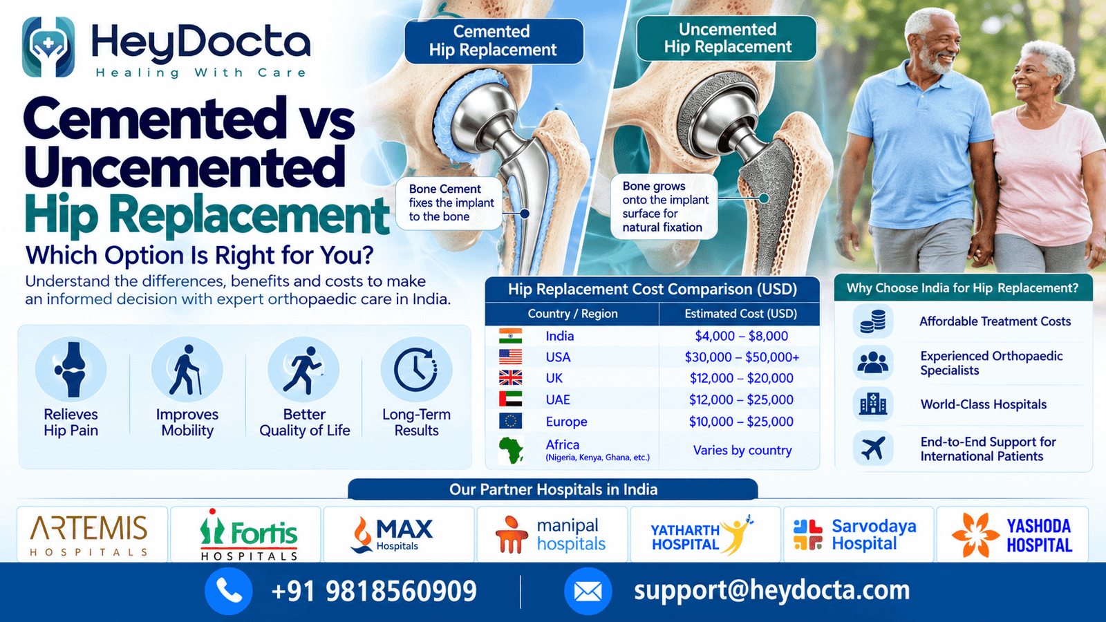 Cemented vs Uncemented Hip Replacement