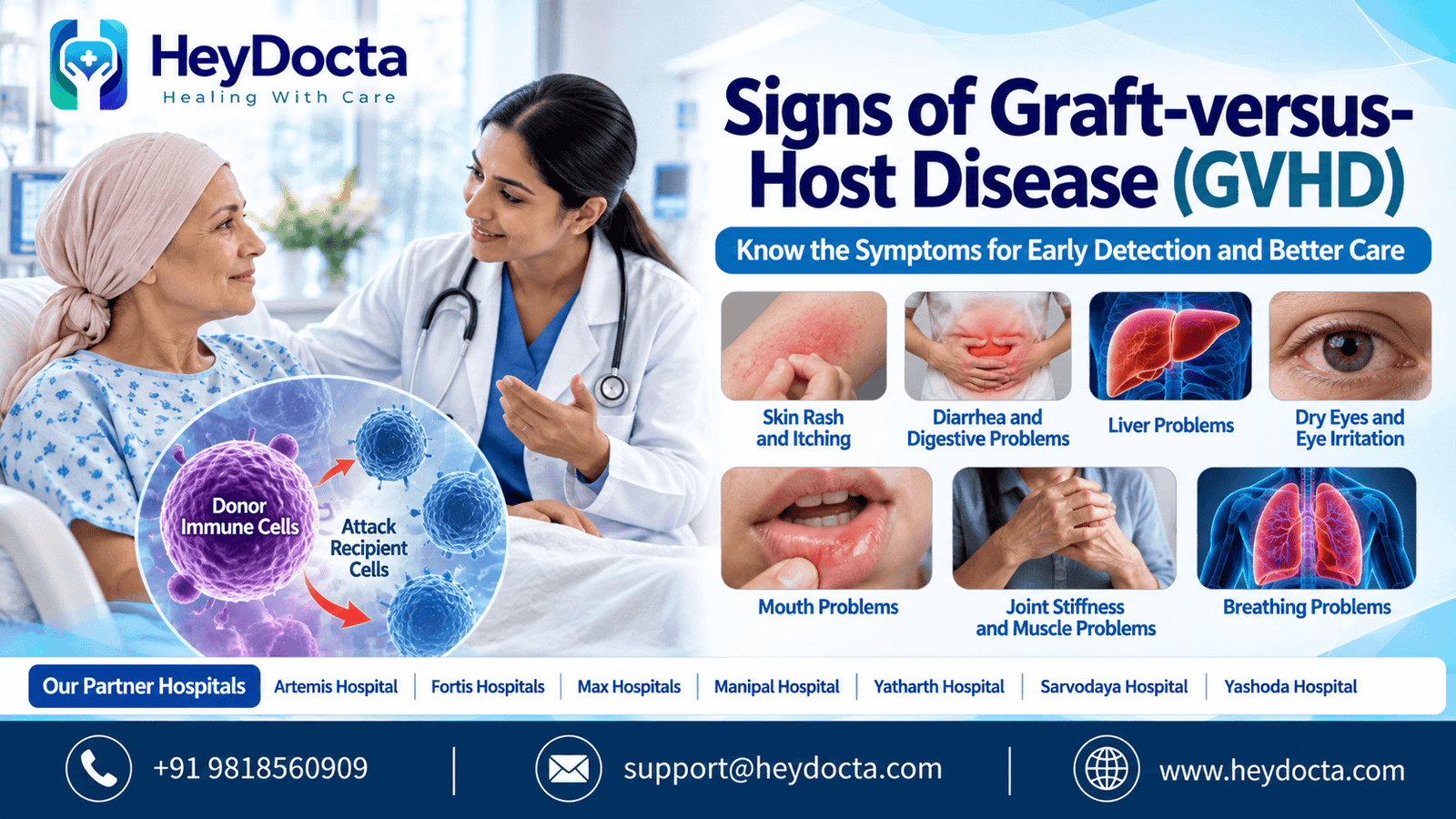 Signs of Graft-versus-Host Disease (GVHD)