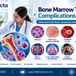 Bone Marrow Transplant Complications Explained