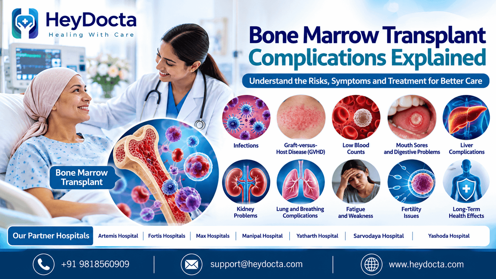 Bone Marrow Transplant Complications Explained