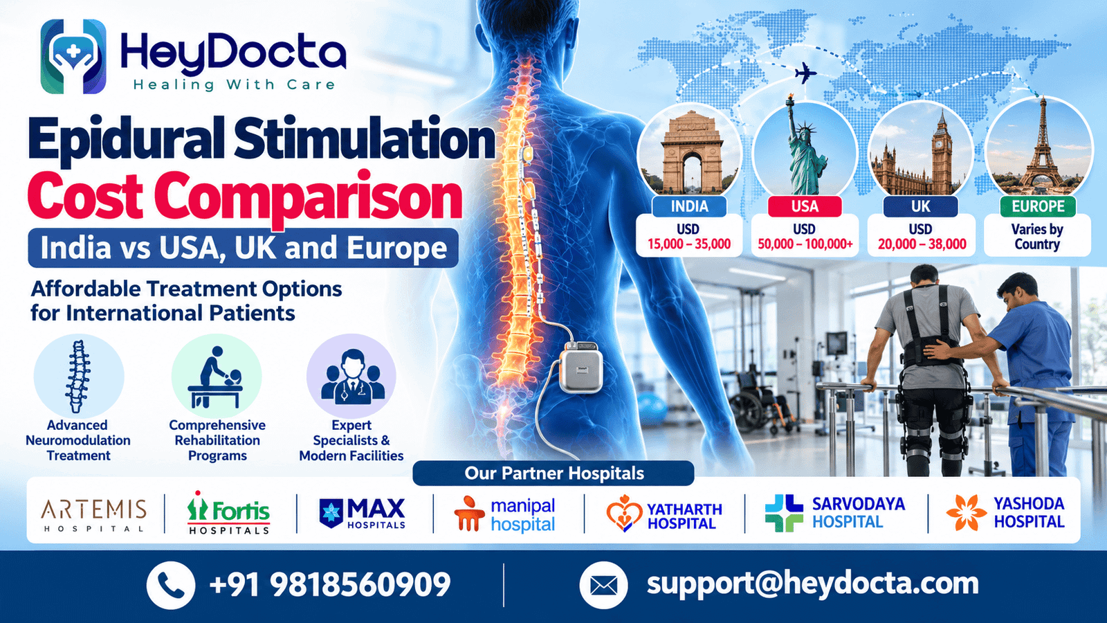 Epidural Stimulation Cost in India vs USA, UK and Europe