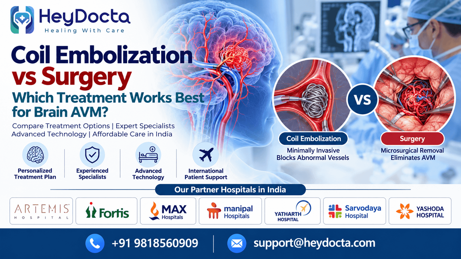 Coil Embolization vs Surgery for Brain AVM