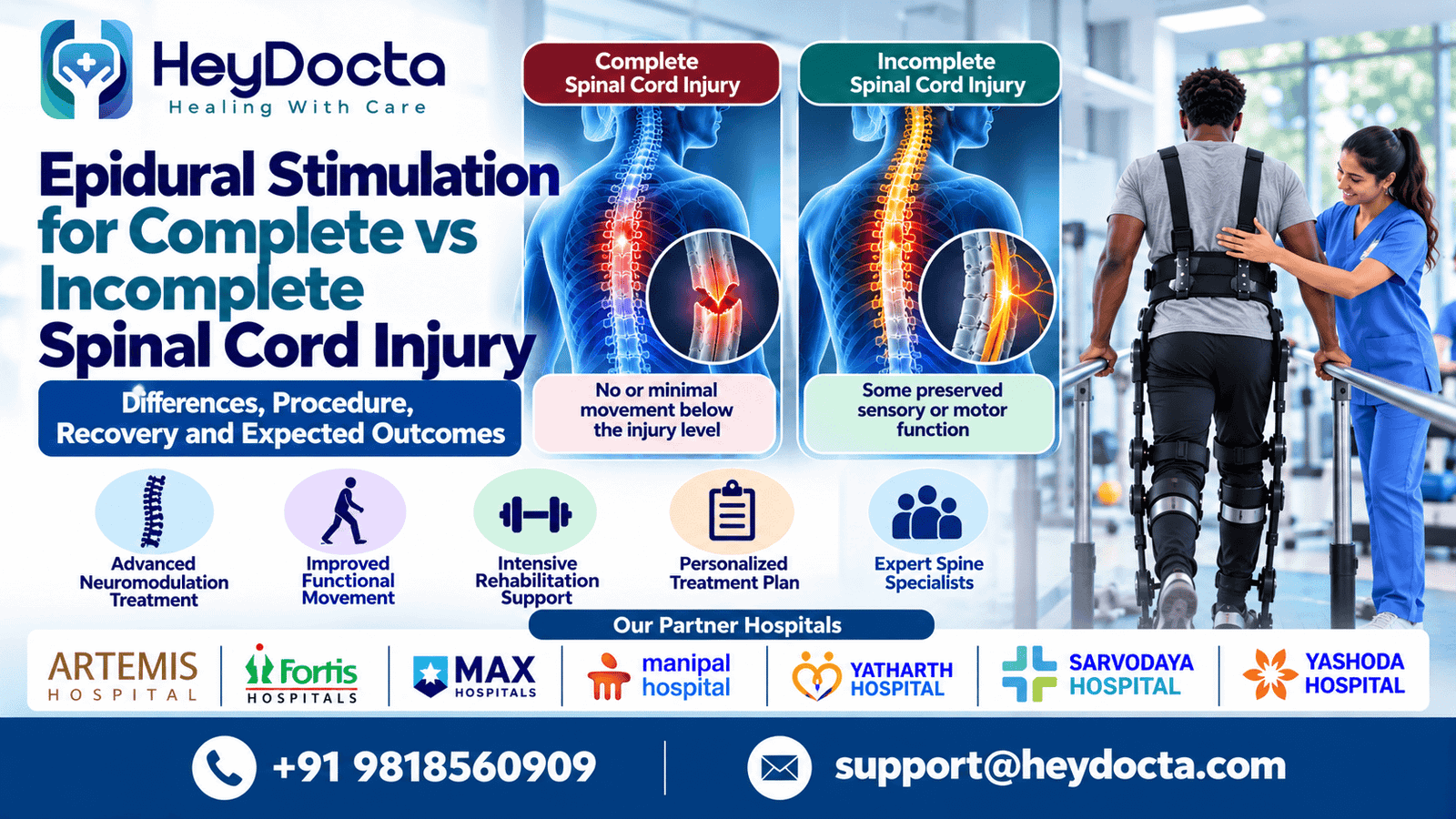 Epidural Stimulation for Complete vs Incomplete Spinal Cord Injury