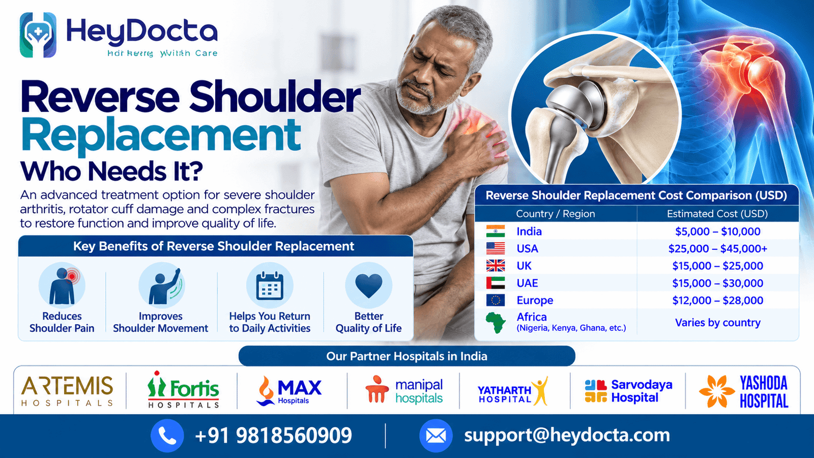 Reverse Shoulder Replacement: Who Needs It?