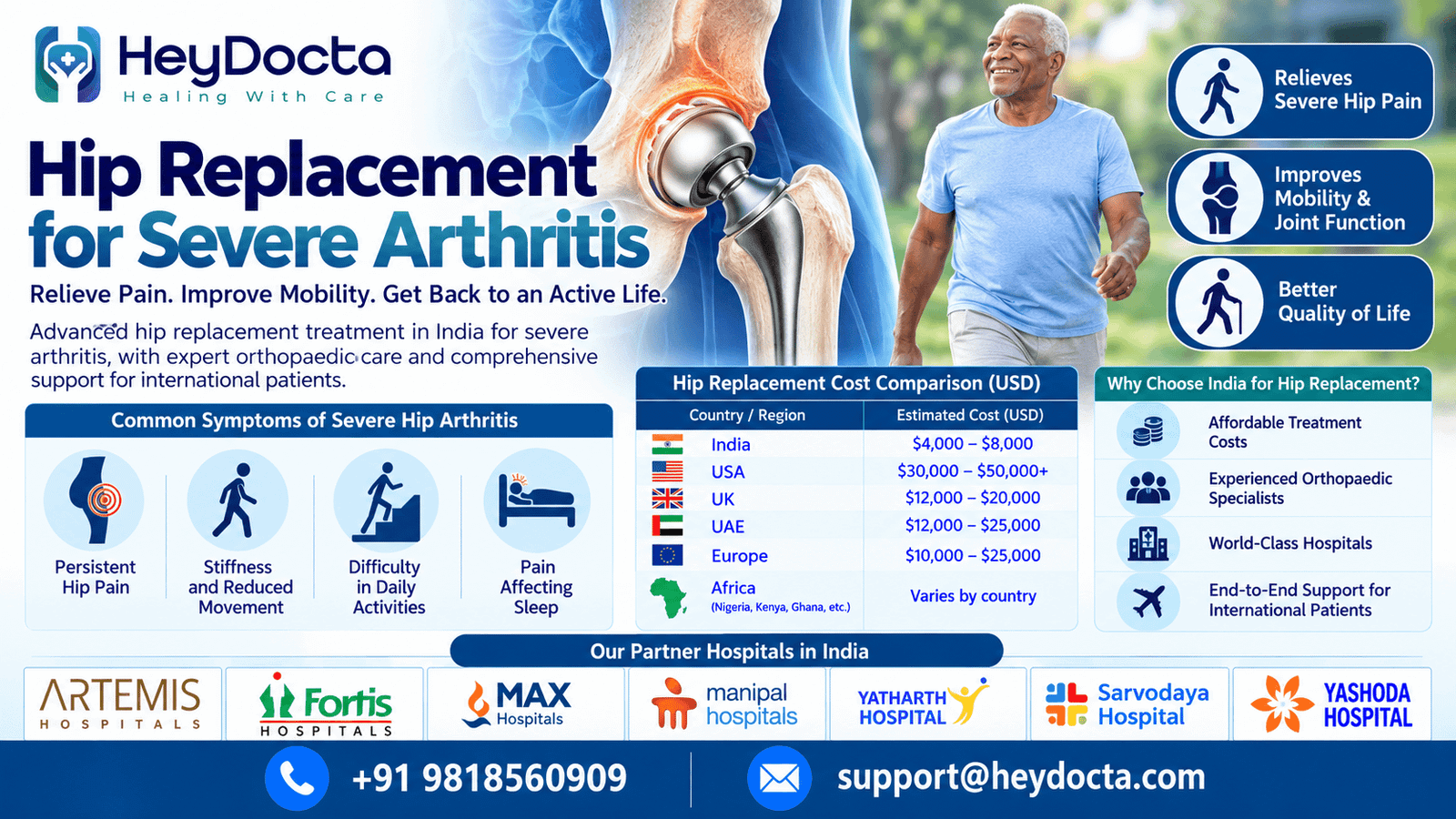 Hip Replacement for Severe Arthritis
