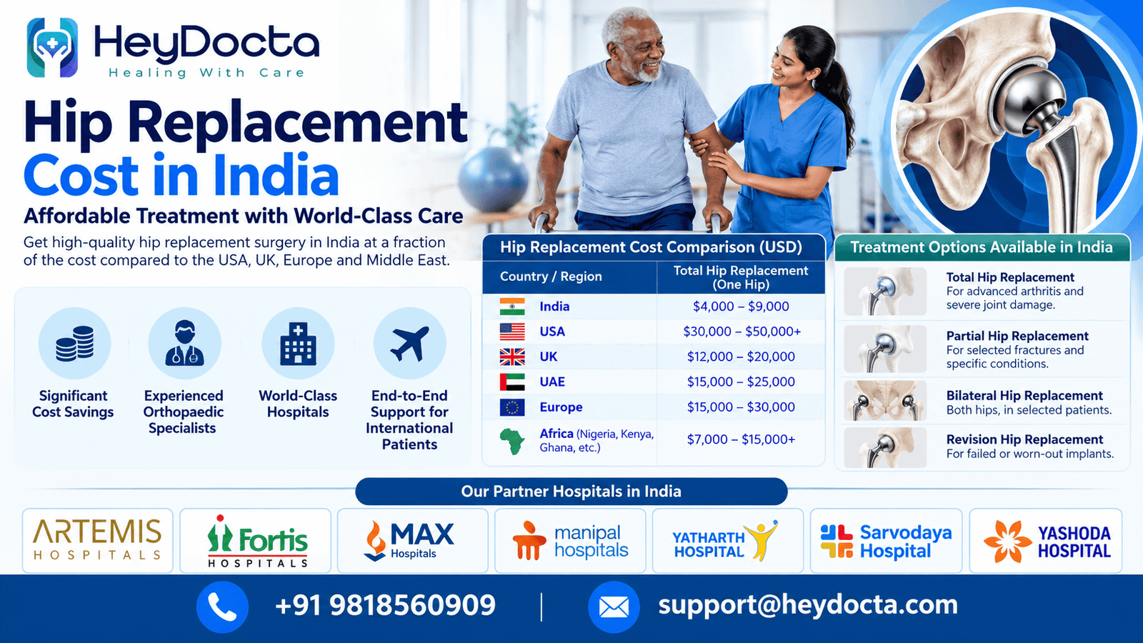 Hip Replacement Cost in India