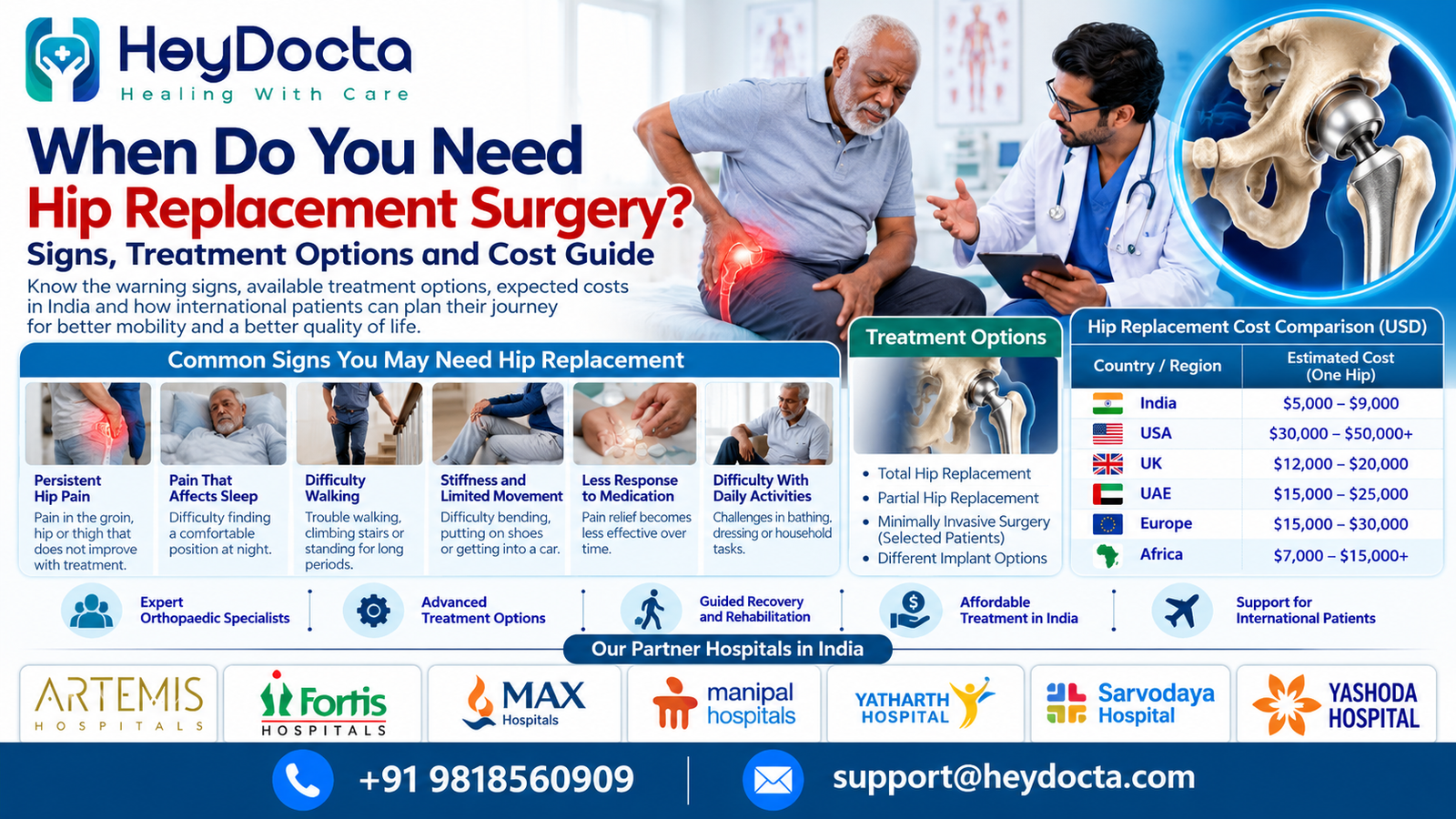 When Do You Need Hip Replacement Surgery?