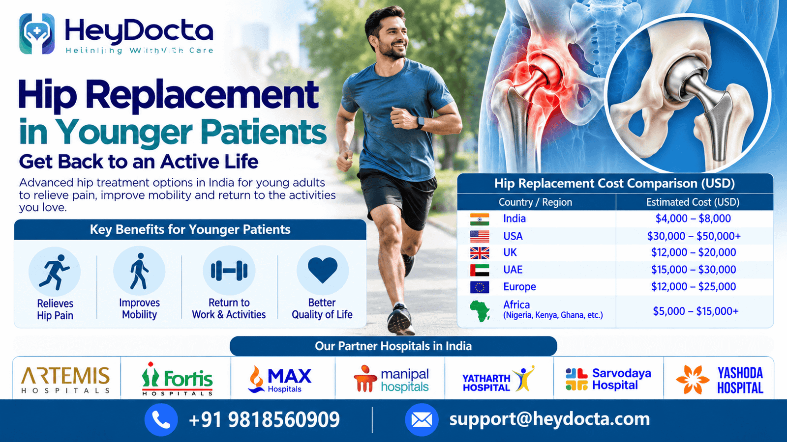 Hip Replacement in Younger Patients