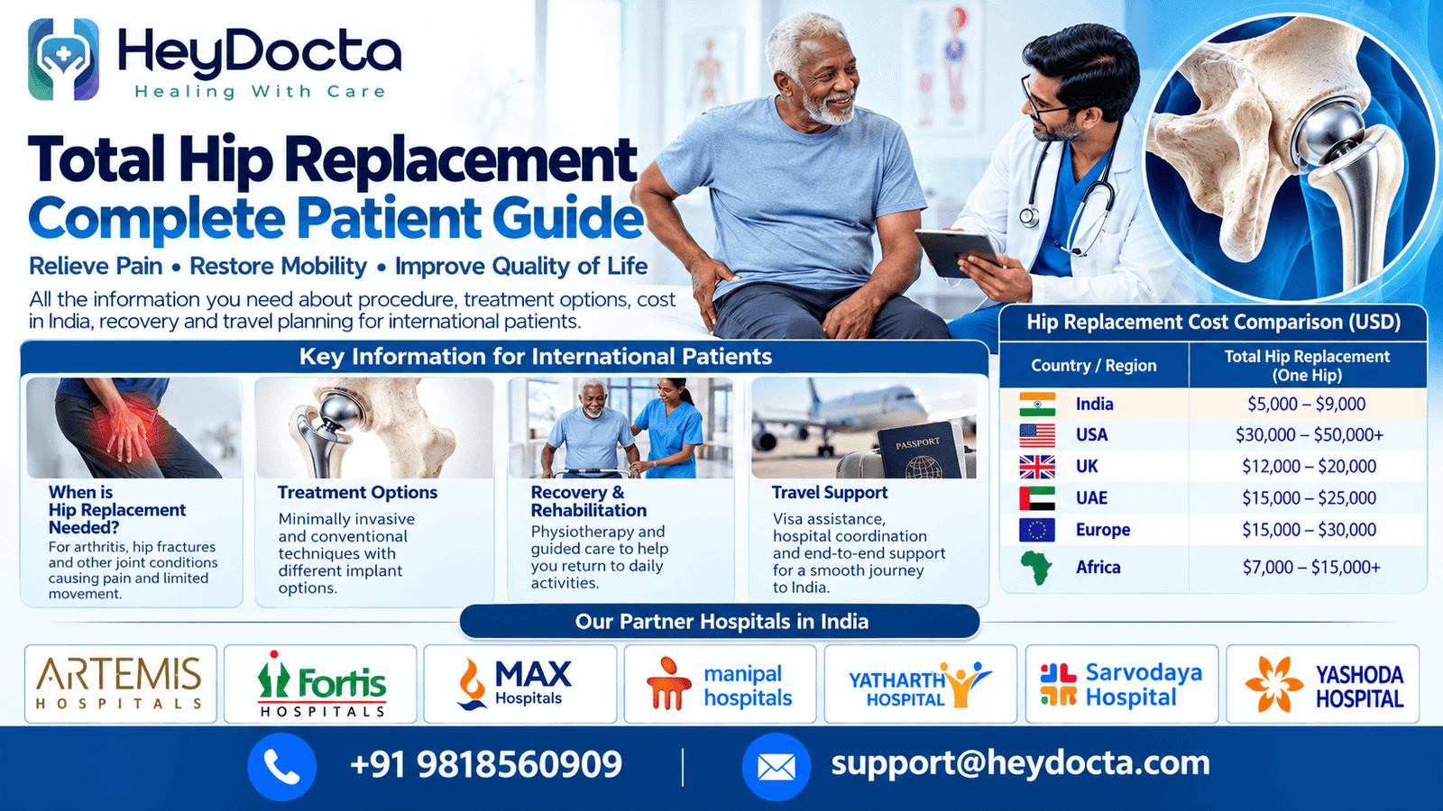 Total Hip Replacement