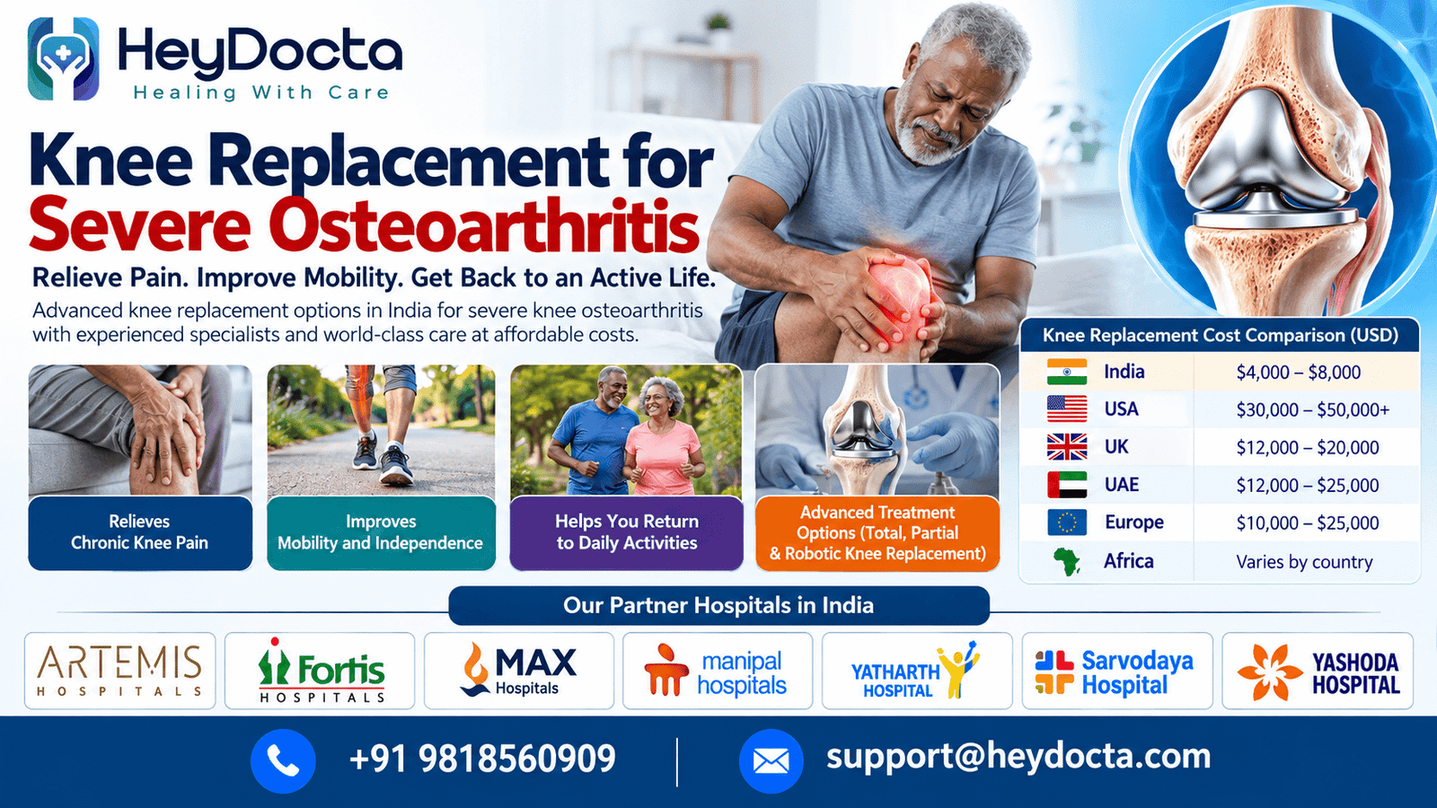 Knee Replacement for Severe Osteoarthritis