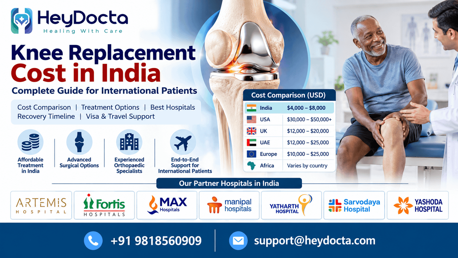 Knee Replacement Cost in India