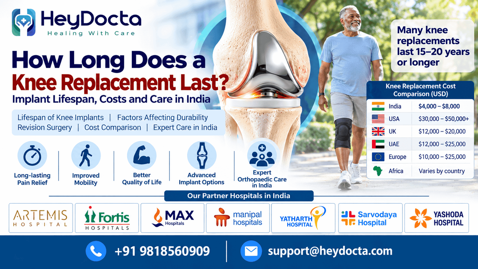How Long Does a Knee Replacement Last?