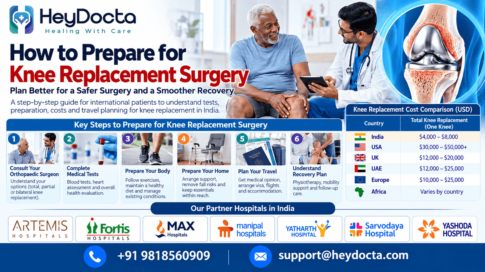 How to Prepare for Knee Replacement Surgery