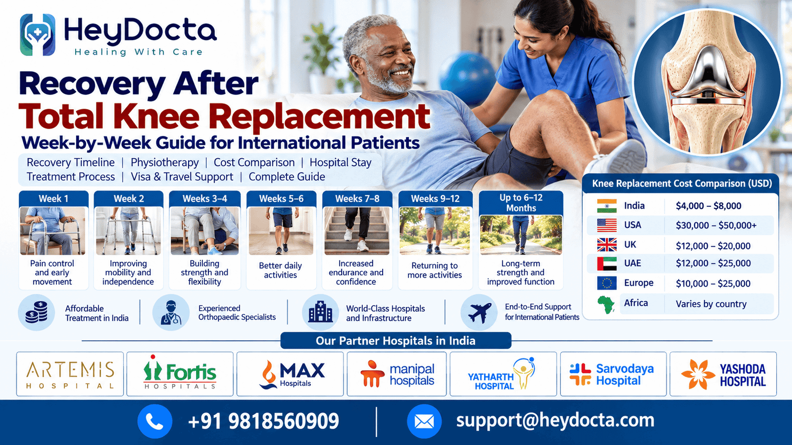 Recovery After Total Knee Replacement