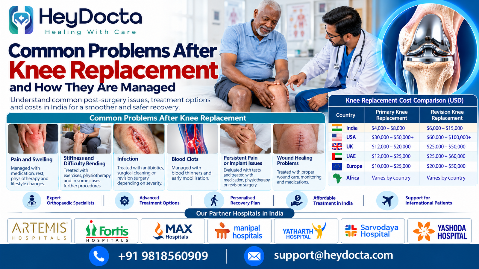 Common Problems After Knee Replacement and How They Are Managed