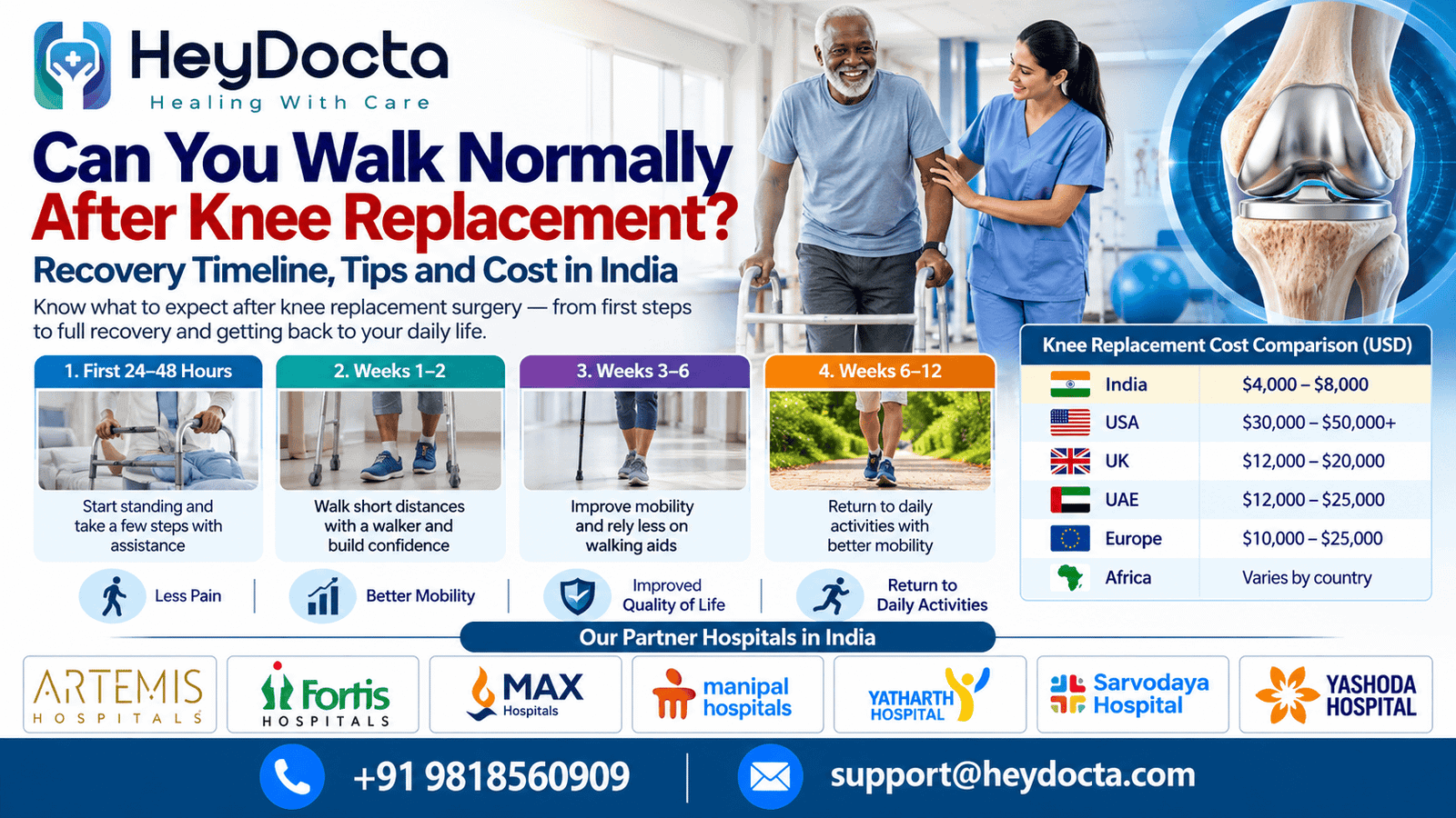 Can You Walk Normally After Knee Replacement?
