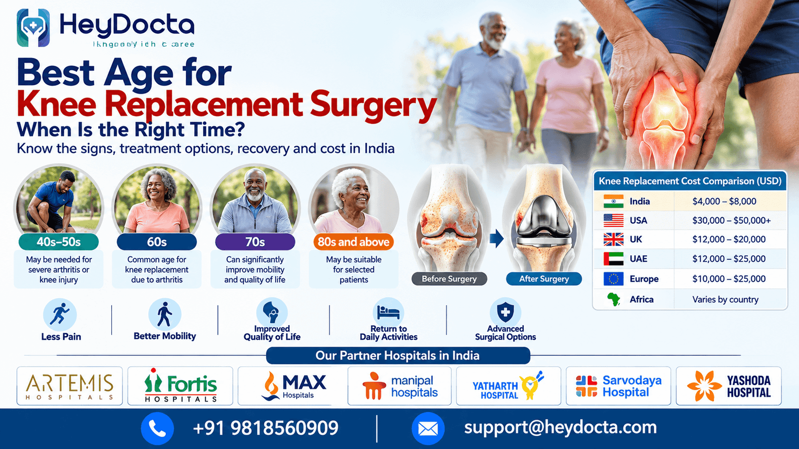 Best Age for Knee Replacement Surgery