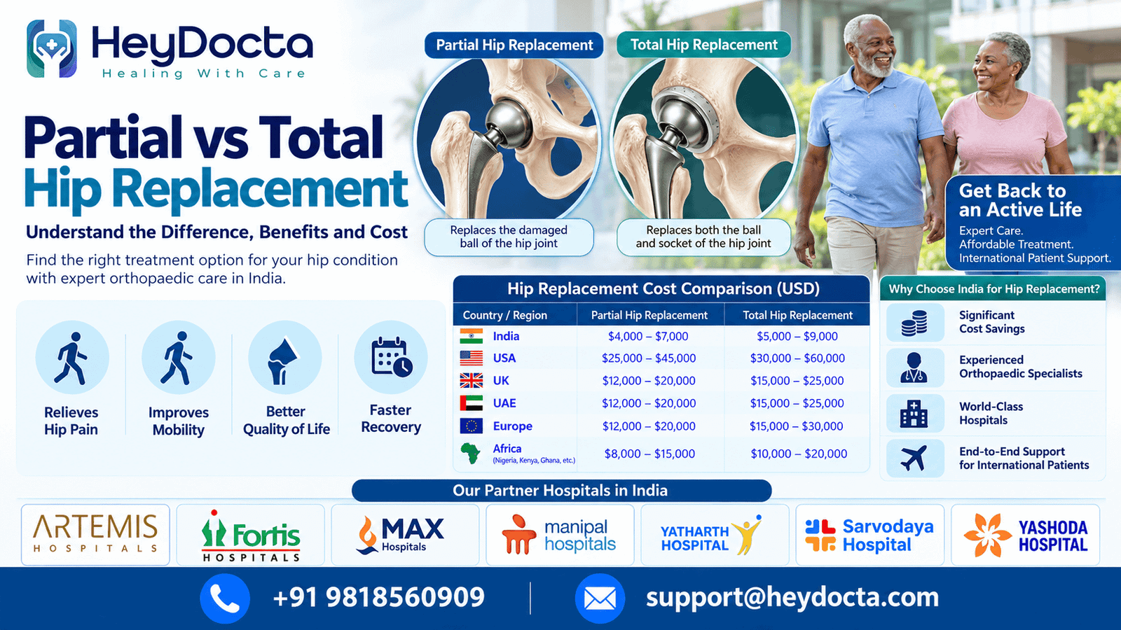 Partial vs Total Hip Replacement