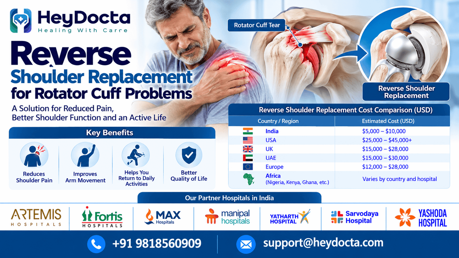 Reverse Shoulder Replacement for Rotator Cuff Problems