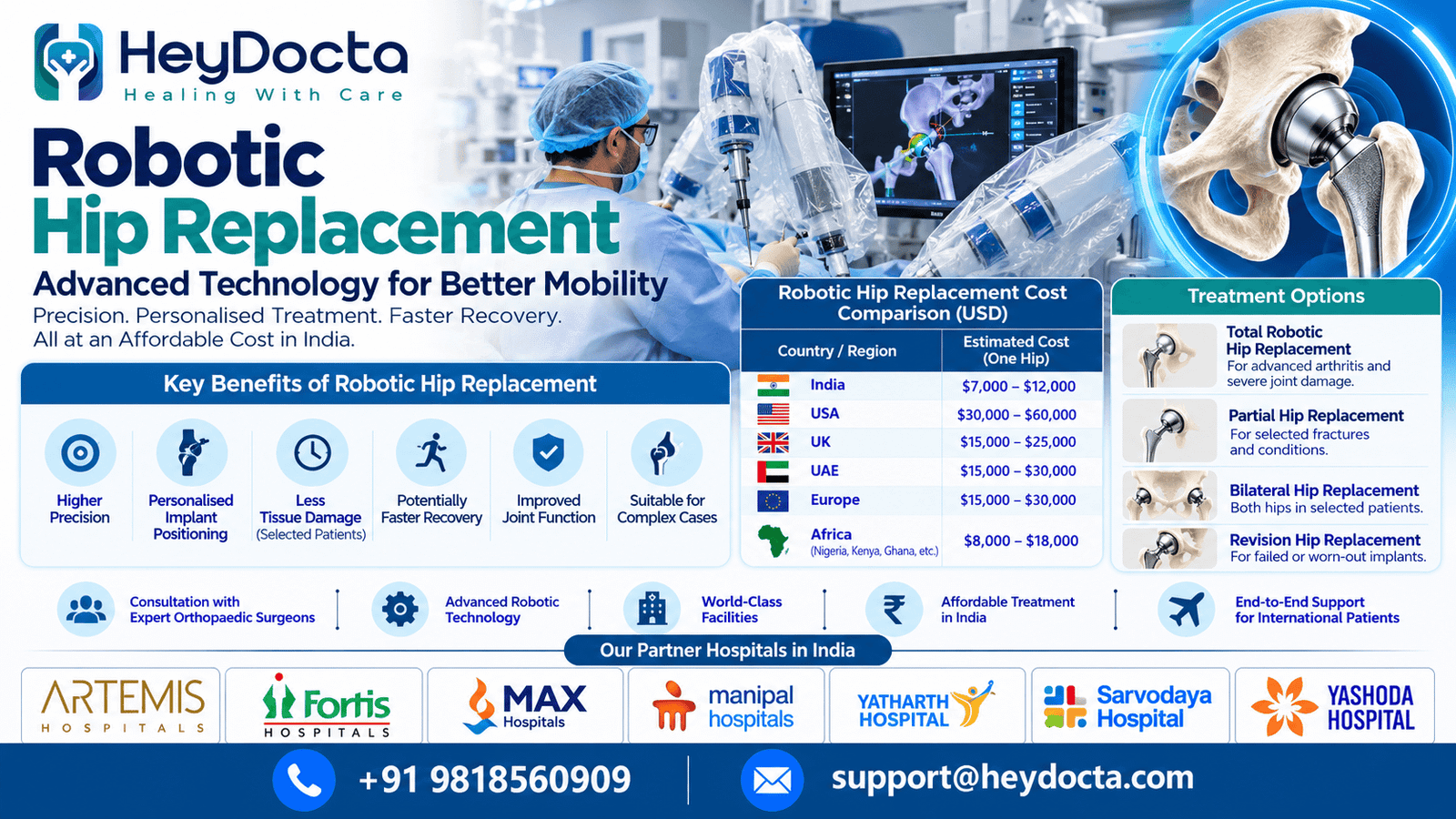 Robotic Hip Replacement