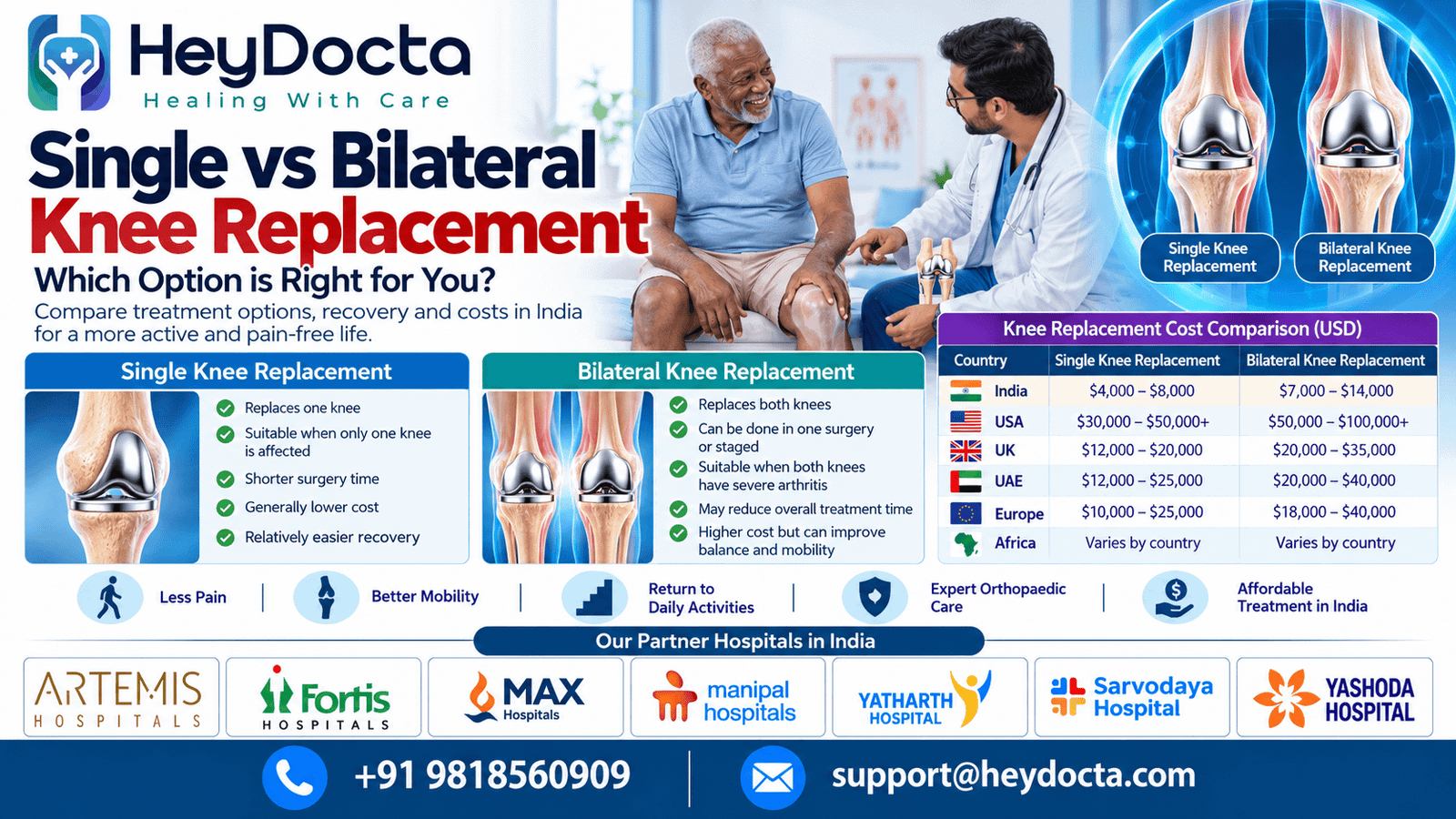 Single vs Bilateral Knee Replacement